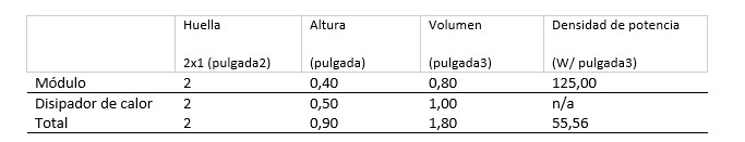 Integraci&oacute;n eficaz de convertidores CC/CC industriales